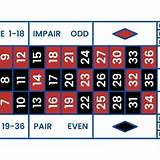 bet47 french roulette