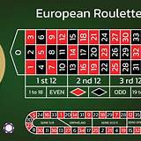 bet7 european roulette