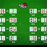 debet poker texas holdem