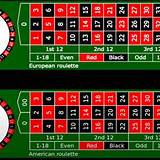 everton european roulette