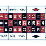 n188 french roulette