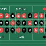 p9bet french roulette