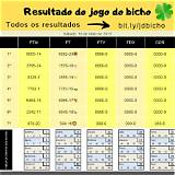 resultado do jogo do bicho hoje plinko gambling